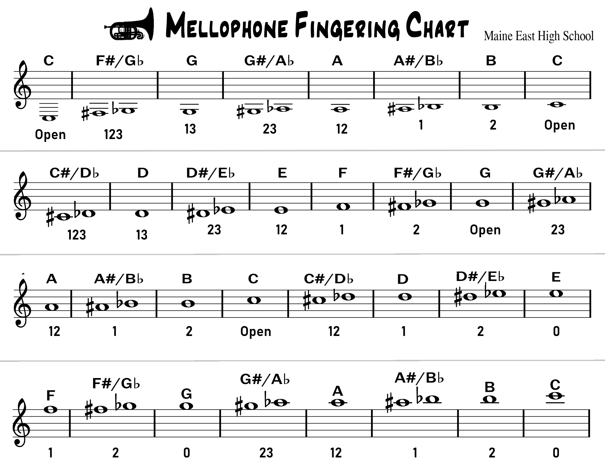Mellophone Note Chart - 3 4 Valve Bb Tuba Euphonium Sousaphone Basic Finger...